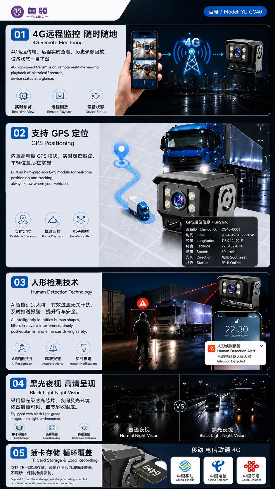 New 4G camera with IP67 waterproof rating, audio and video, GPS positioning, high-definition vehicle camera for buses and school buses