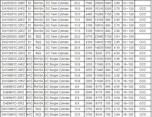 DA250S2C  压缩机  /