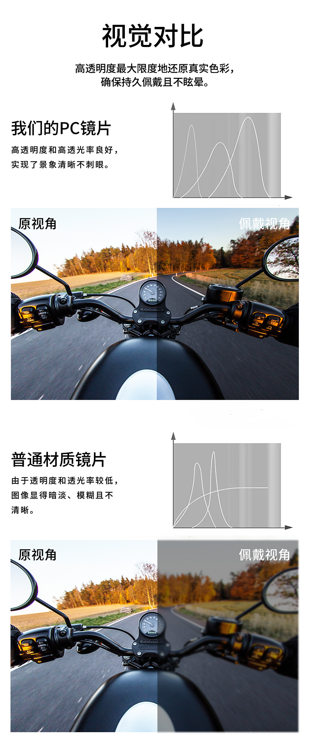 Helmet Lens V18C Compatible with DrakenS Day and Night Universal Lens Helmet Accessories UV-Protective Helmet Lens