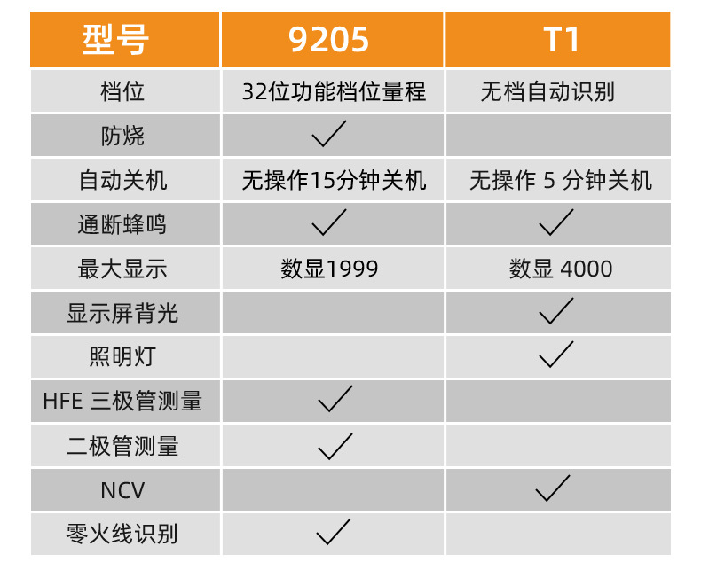 伏瑞欧万用表_16