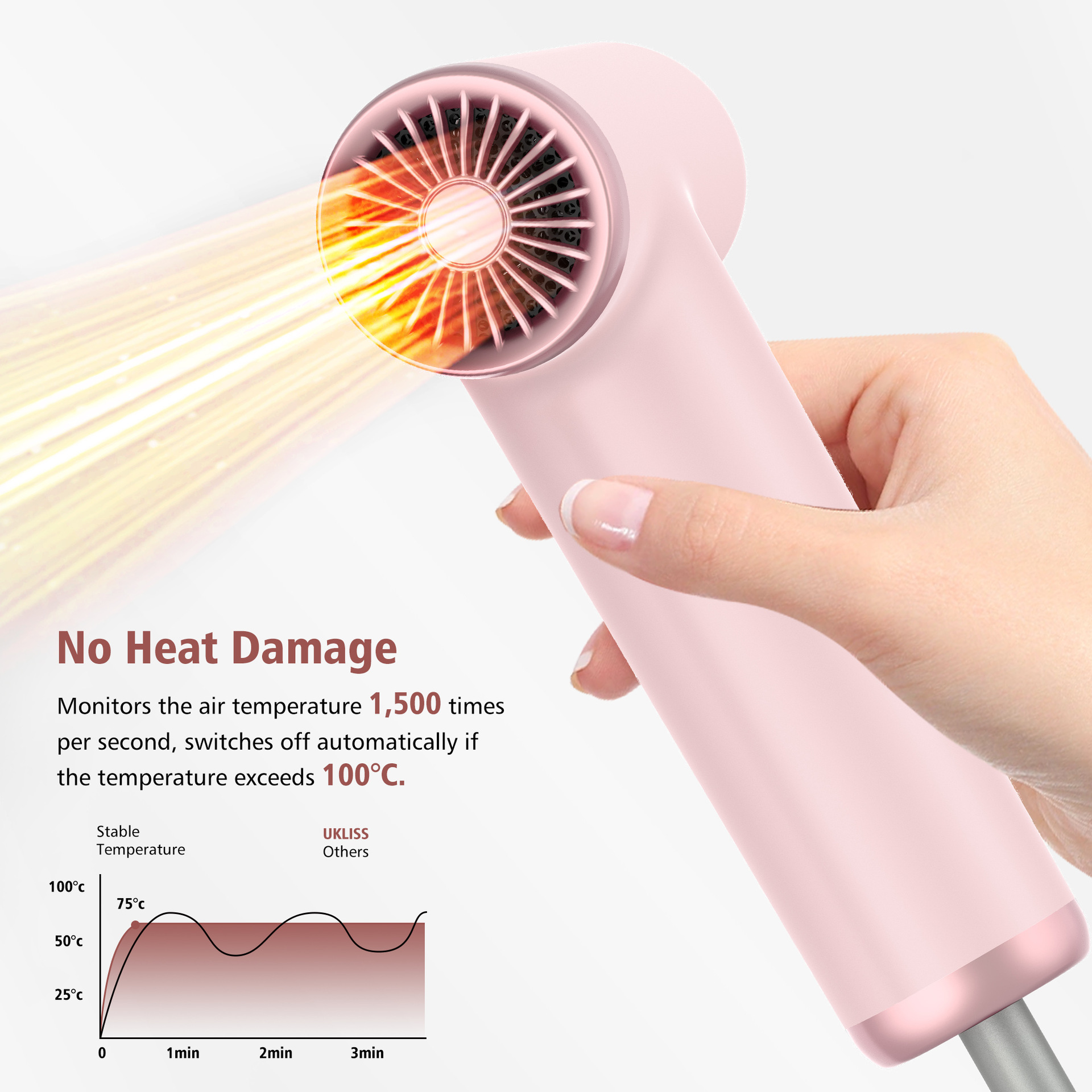 Sèche-cheveux rapide avec moteur brushless portable et léger_voghion.com