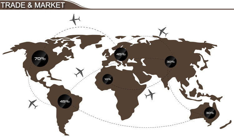 6 市场分布份额TREAT & MARKET