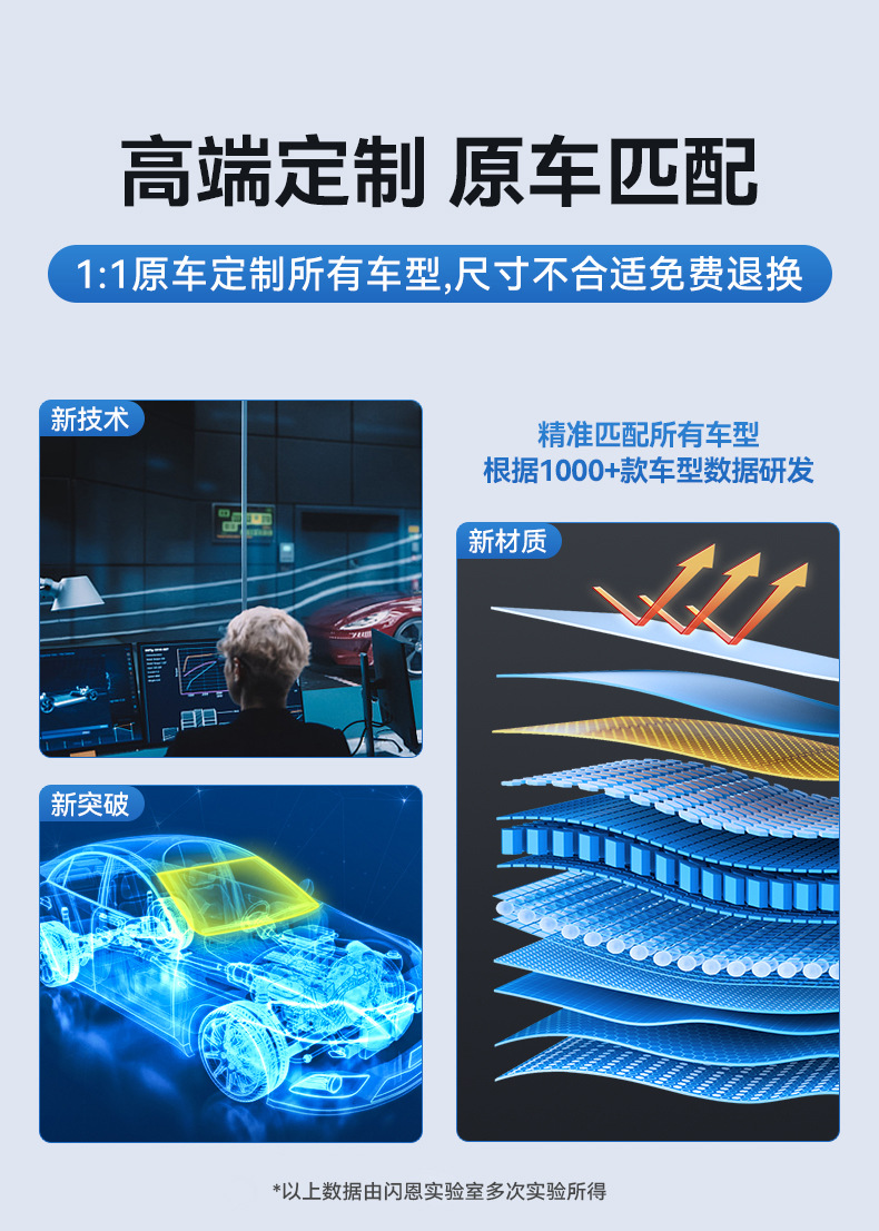 [Premium Selection] Suitable for Tesla Car Accessories Model Y/3 Car Sunshade, Sun Protection Front Windshield Sunshade Curtain