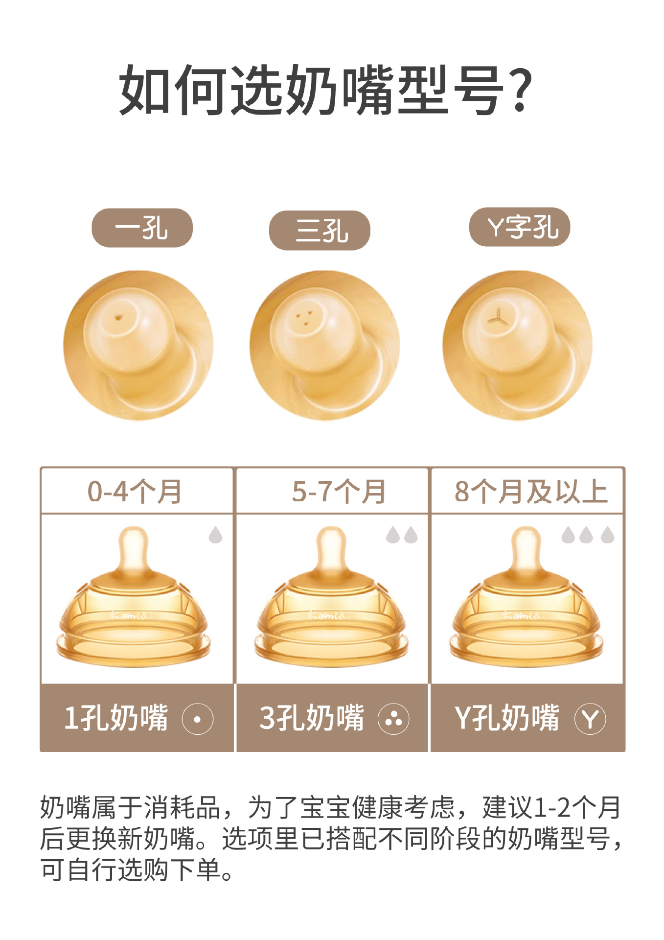 01奶嘴型号.jpg