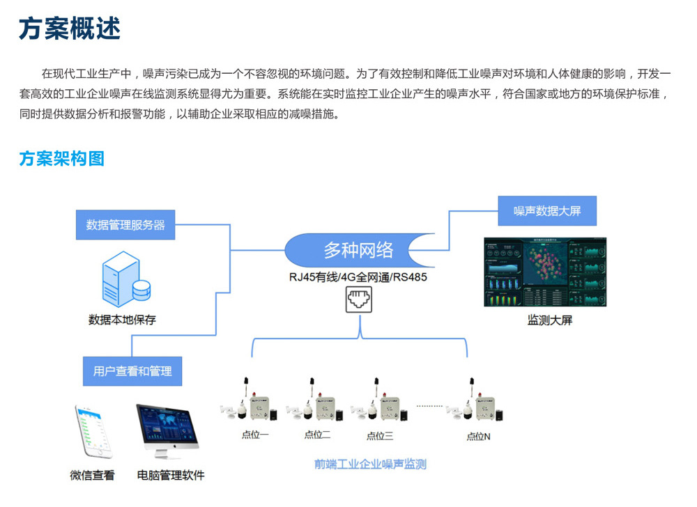 工业企业噪声自动监测系统产品方案-5.