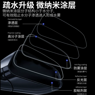 Glass Film for Rainy Days, Rearview mirror rainproof sticker