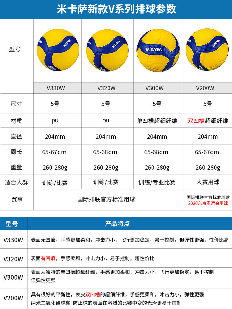 米卡萨排球 MIKASA标准5号V200W室内比赛大赛训练FIVB排联认证详情13