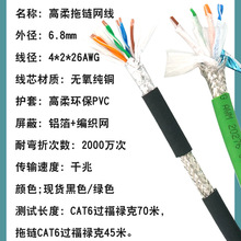 UL/CE�J�C��朳����CAT6A4*2*26AWG�p���ξW���͟��o�u/�۰���