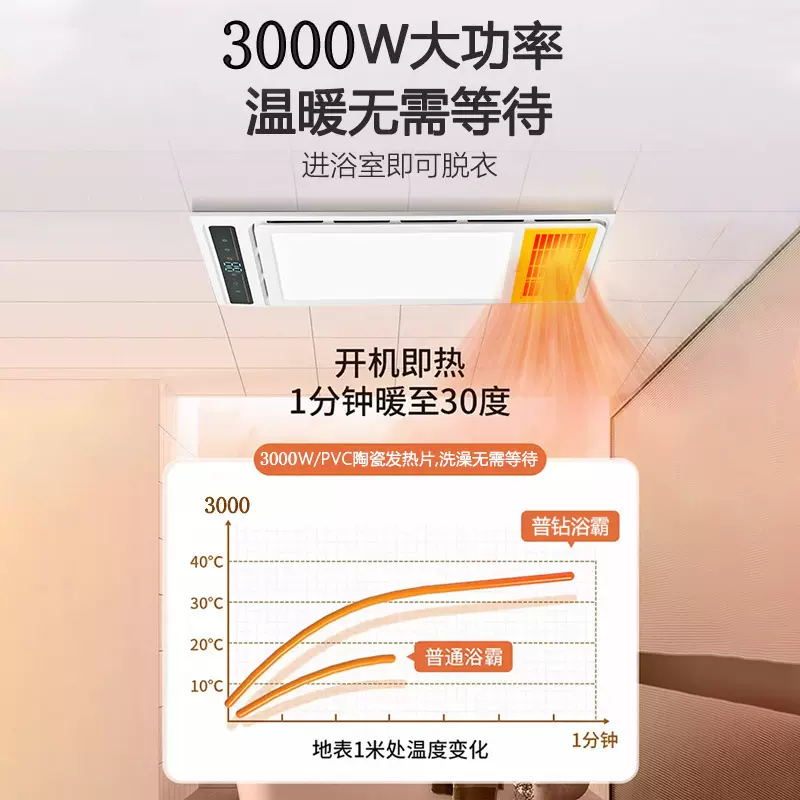 智能卫生间多功能浴霸风暖一体机浴室集成吊顶排风扇暖风机换气扇