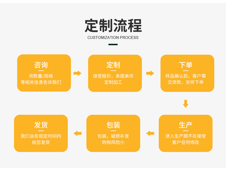 塑料制品详情页_20