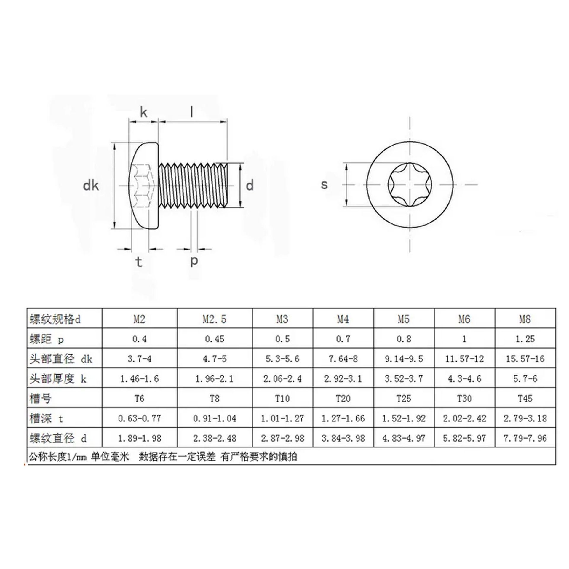 10.9 등급 검정색 내부 TORX 팬 헤드 나사, TORX 둥근 머리 나사, 볼트 GB2672M3M4M5M6