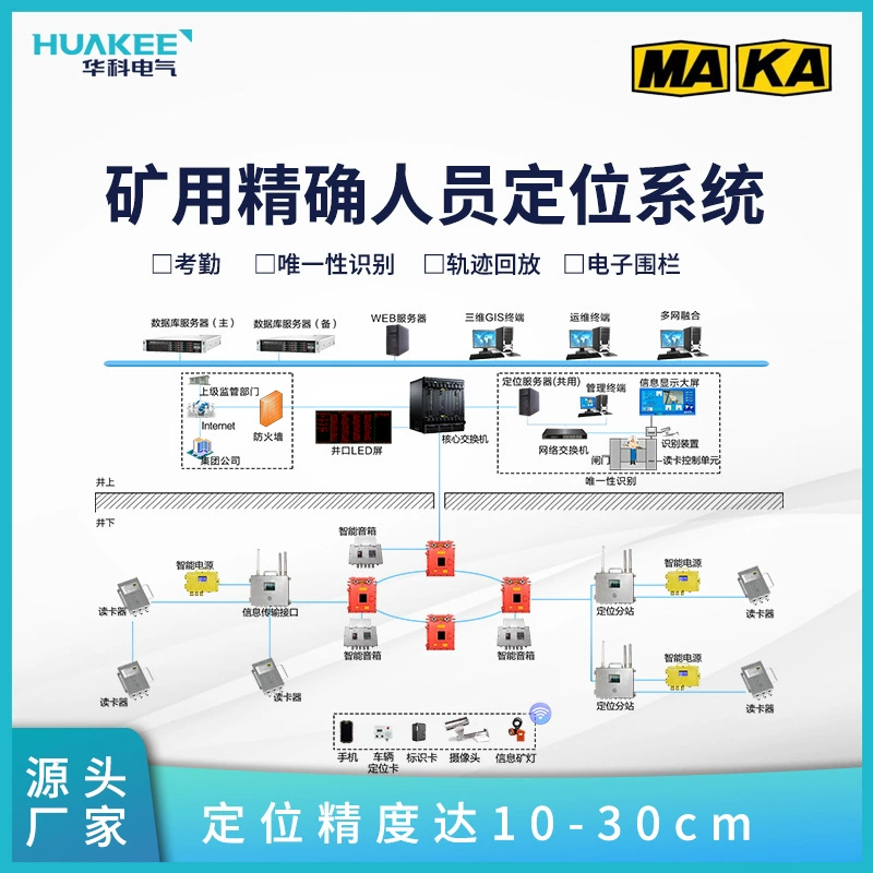Система точного позиционирования персонала угольной шахты Huake KJ1636J Подземная выделенная система позиционирования персонала Технология позиционирования UWB