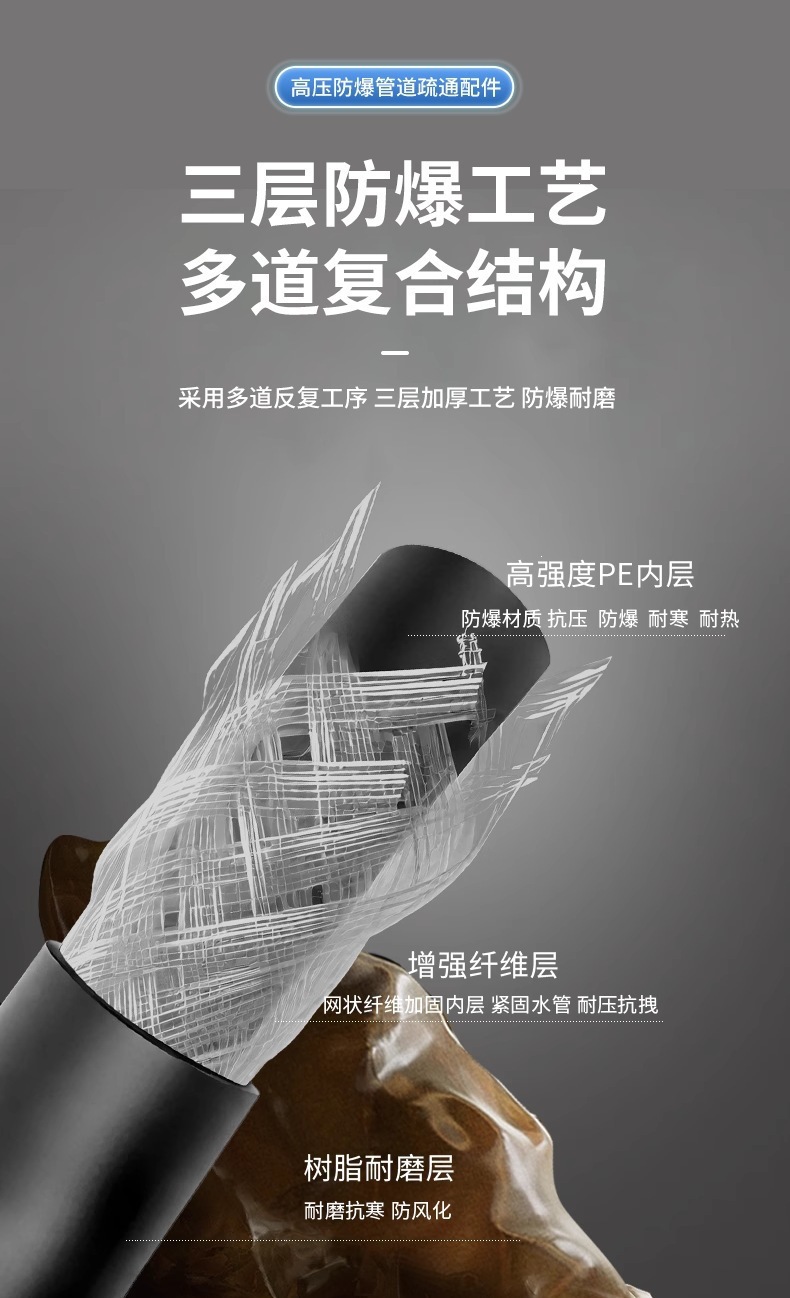 High-Pressure Explosion-Proof Pipe Cleaning Accessories, Household Pipe Cleaning, Sewer Pipe Cleaning Machine, Pipe Cleaning Tool