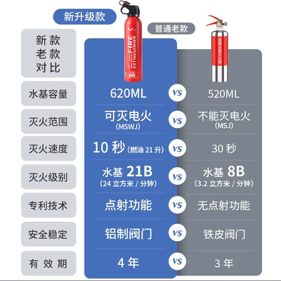 Vehicle fire extinguisher Extinguisher, High-Performance Emergency Portable