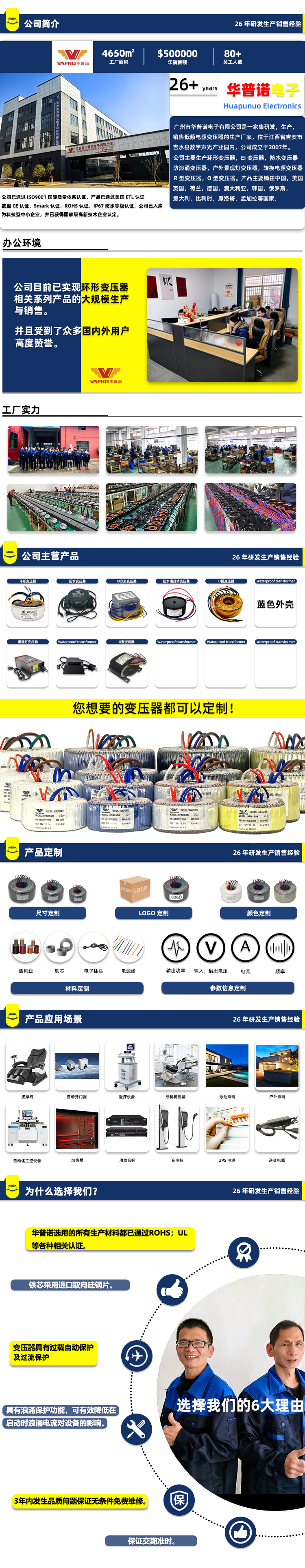 2025新(环形变压器)详情页-公司简介-应用场景-六大理由