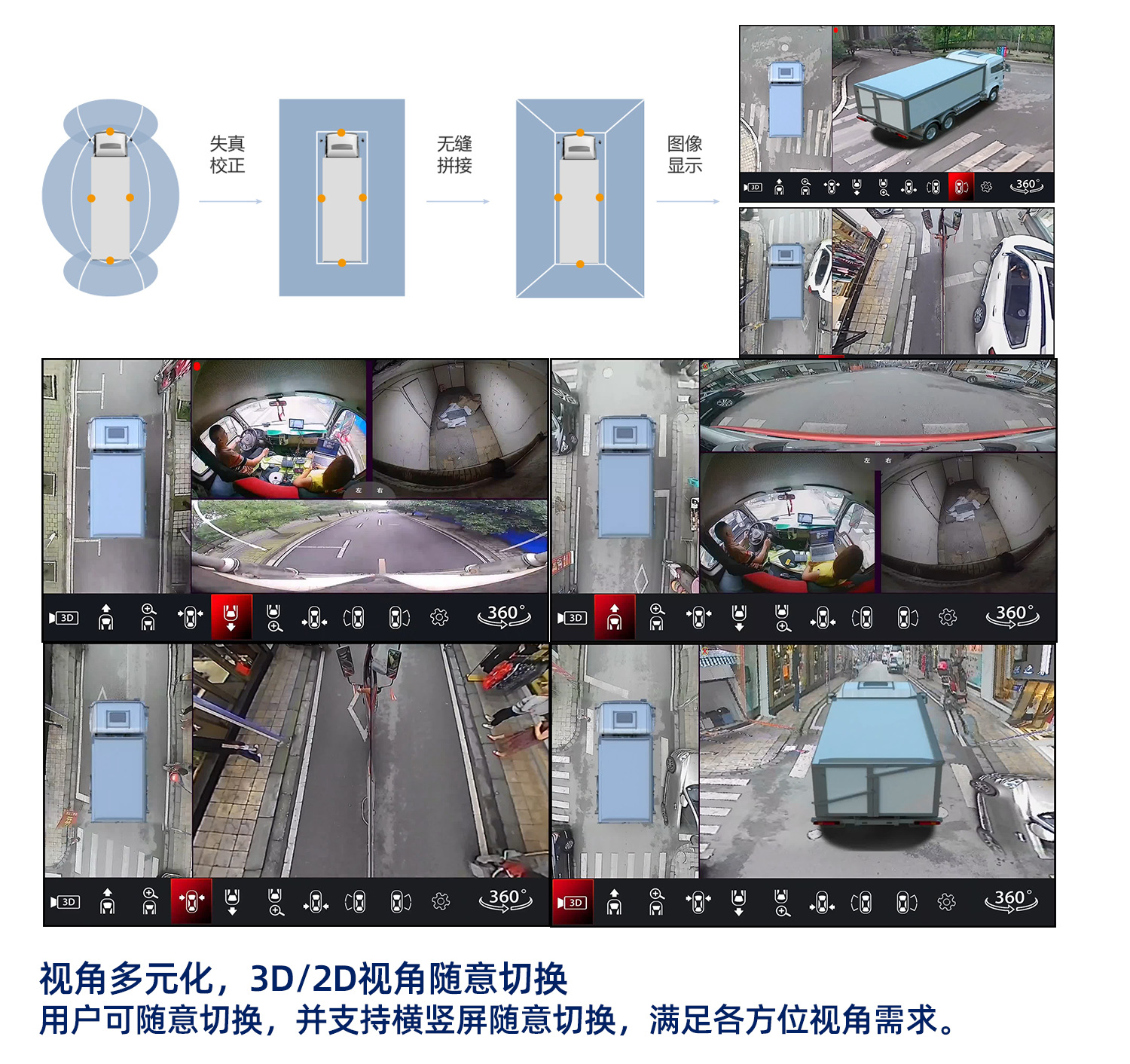 Truck 360 Panoramic Surround View Imaging System, Strong Light Night Vision, Blind Spot Monitoring, Full Vehicle Bird's Eye View, 4g Driving Recorder