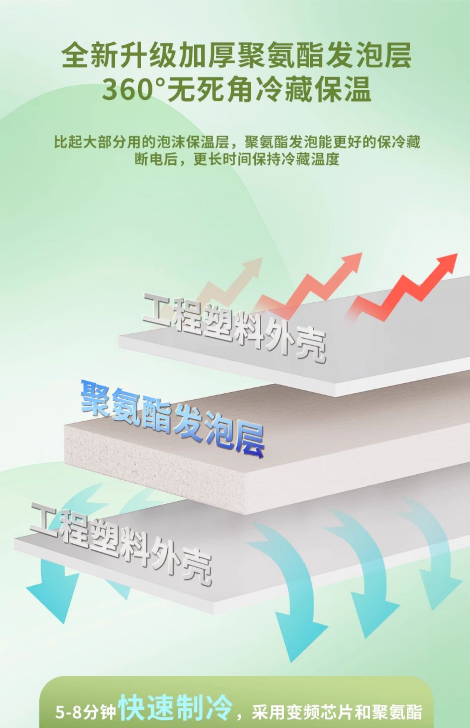 Pmg Portable Medicine Refrigeration Box Insulin Refrigeration Box Growth Hormone 2-8 ℃ Refrigerated Mini Fridge