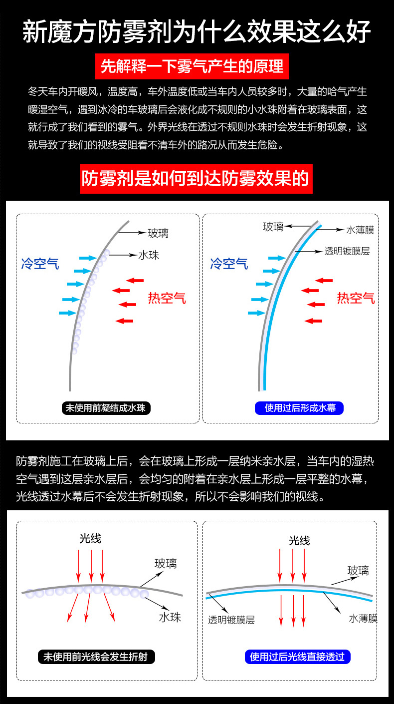 New Magic Cube Car Supplies Rain-Proof and Anti-Fog Agent, Car Glass Coating Agent, Car Rearview Mirror Defogging and Rain Removal Glass