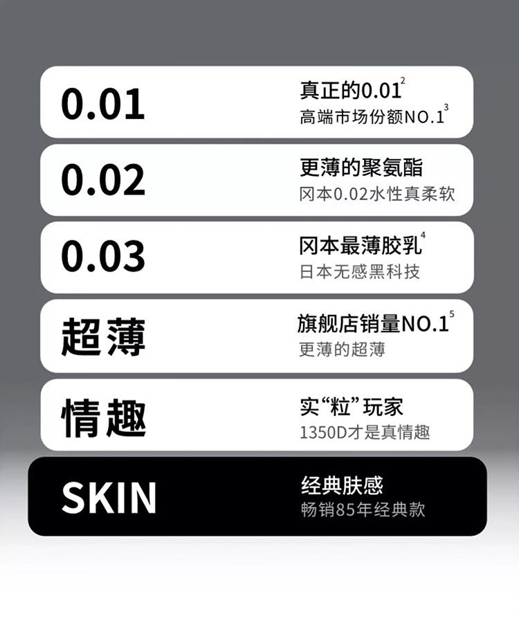 Okamoto Ultra Thin Condoms 3-Pack, Skin-Friendly Texture, Japanese Rubber, 10 Count — detail image 12