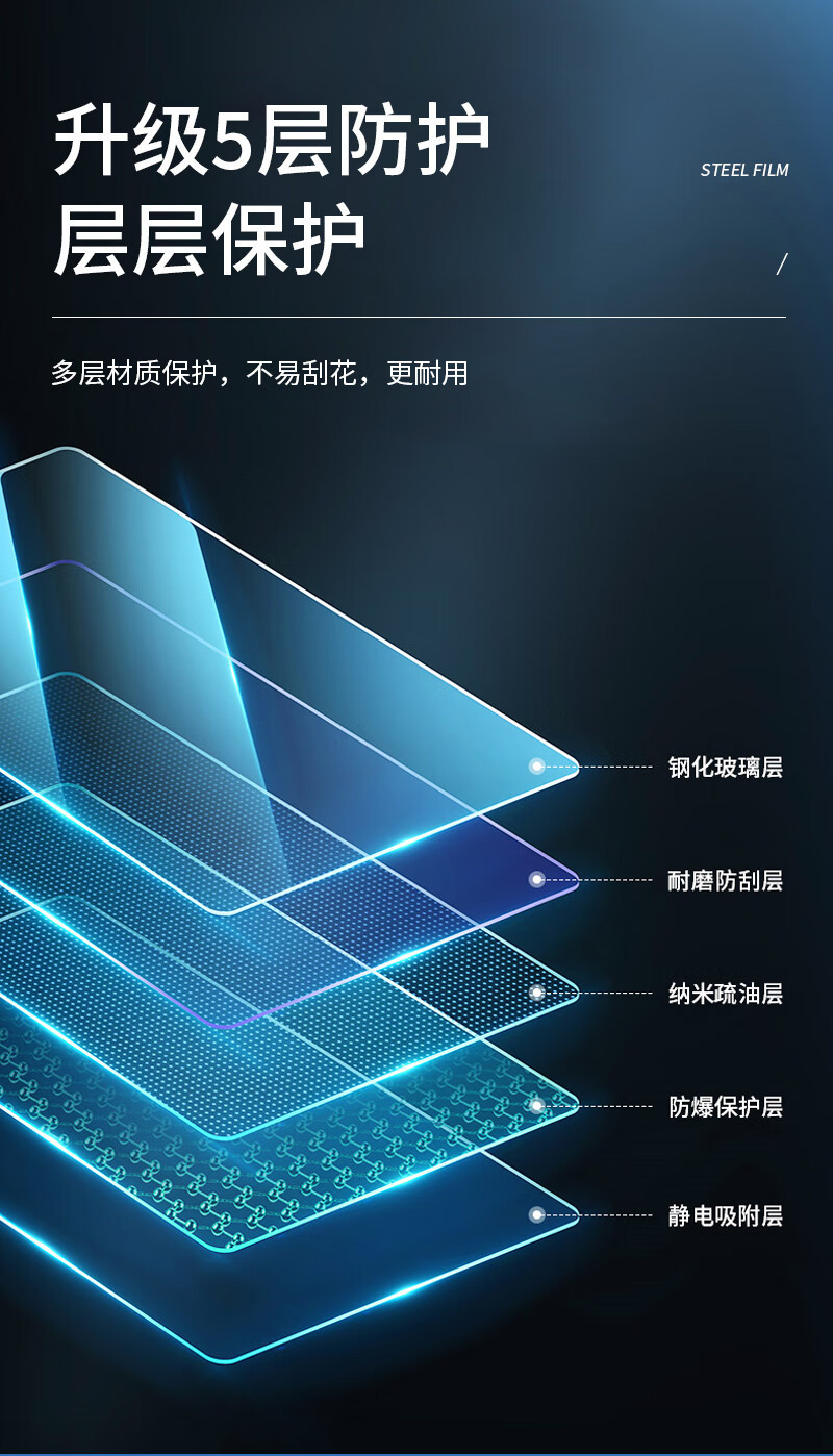 Suitable for Tesla MODEL3/Y Huanxin 3 screen tempered film central control HD navigation film frosted film