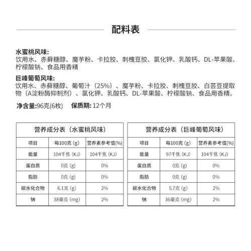 Create a trendy Chinese-style influencer version of the