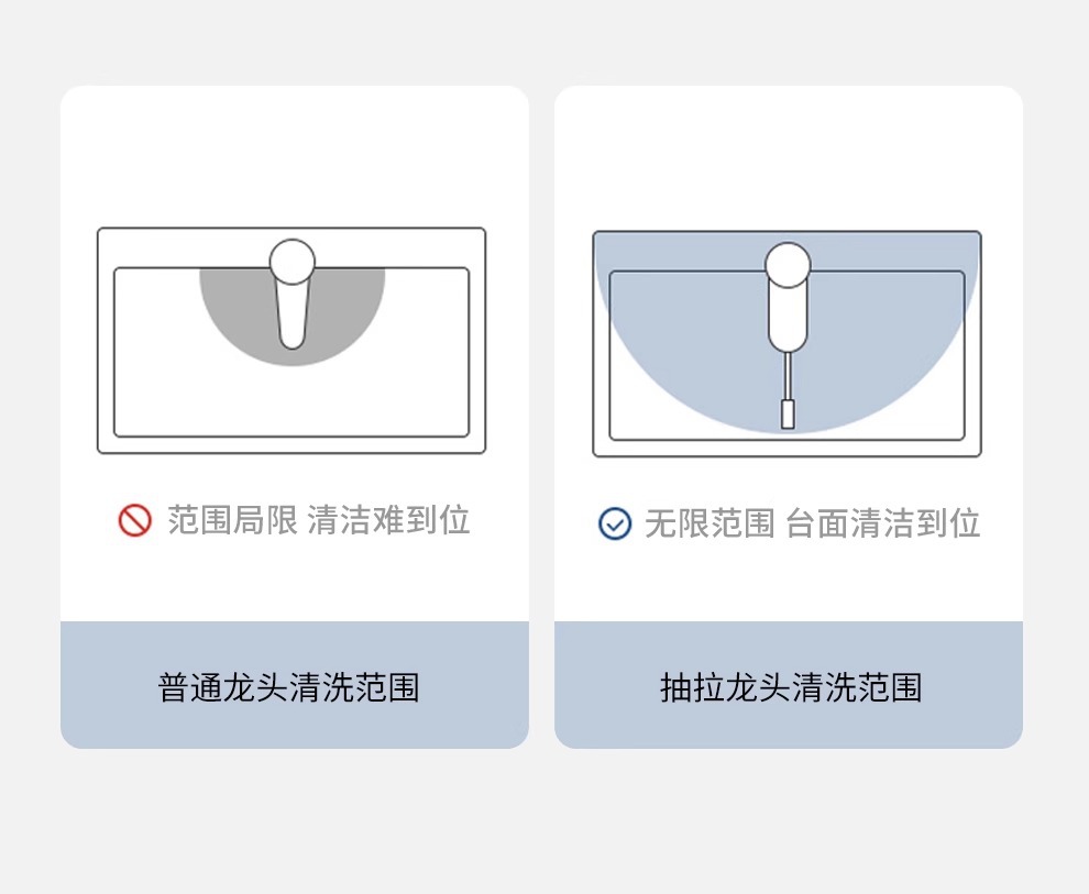Washbasin faucet lift and pull type washbasin, all-copper washbasin, cold and hot multi-functional 360 'rotation and pull undefined