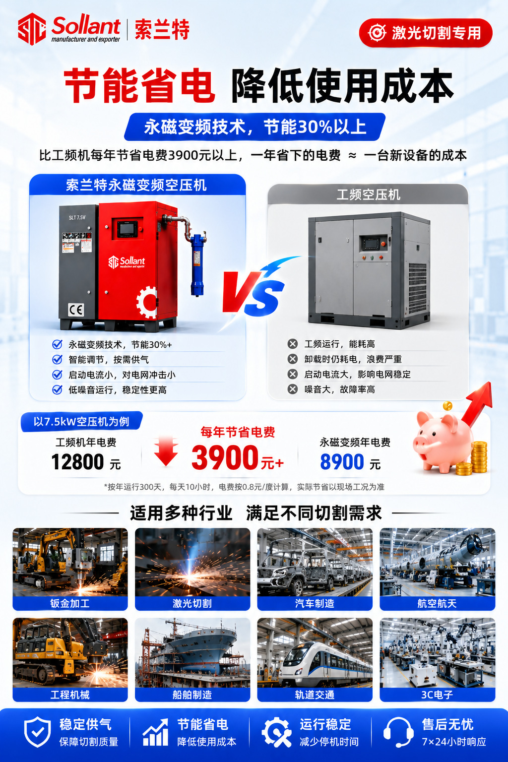 Solant Laser-Cut Permanent Magnet Variable Frequency Screw Air Compressor 7.5Kw Cold Dryer Industrial Air Compressor