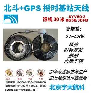 GPS�����pģ�쾀GNSS�ڕr NTP�r�R��վGPSĢ���^300�׾�׼�ڕr