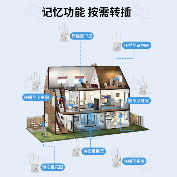 WIFI signal amplifier enhancer expand the router extensor network…