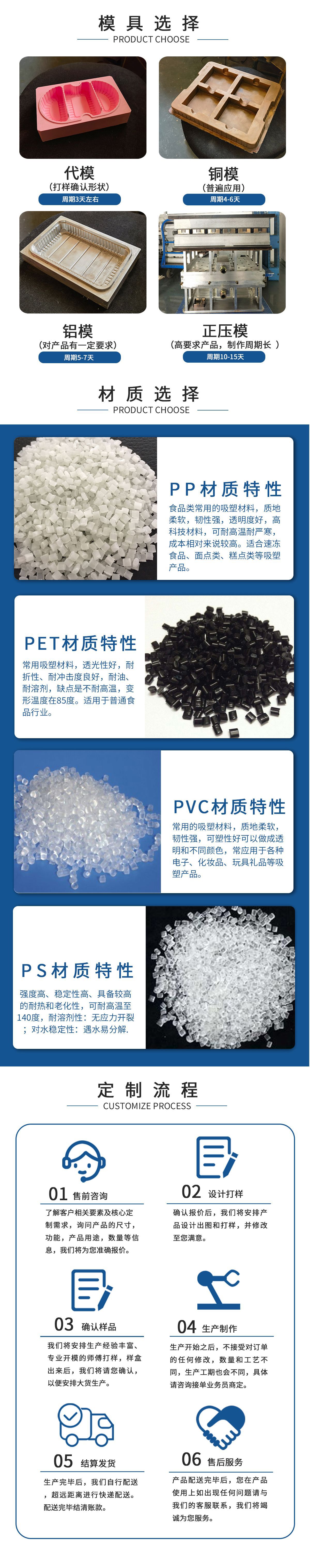 商品详情页-定制类3