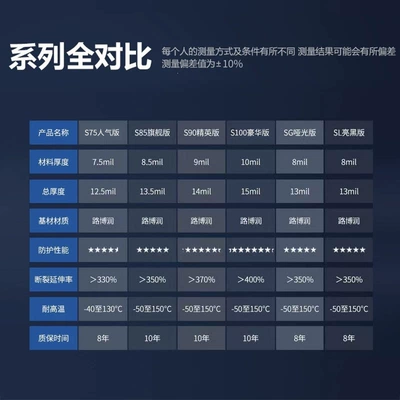 Car paint protective film: Film, Anti-Scratch Transparent Matte