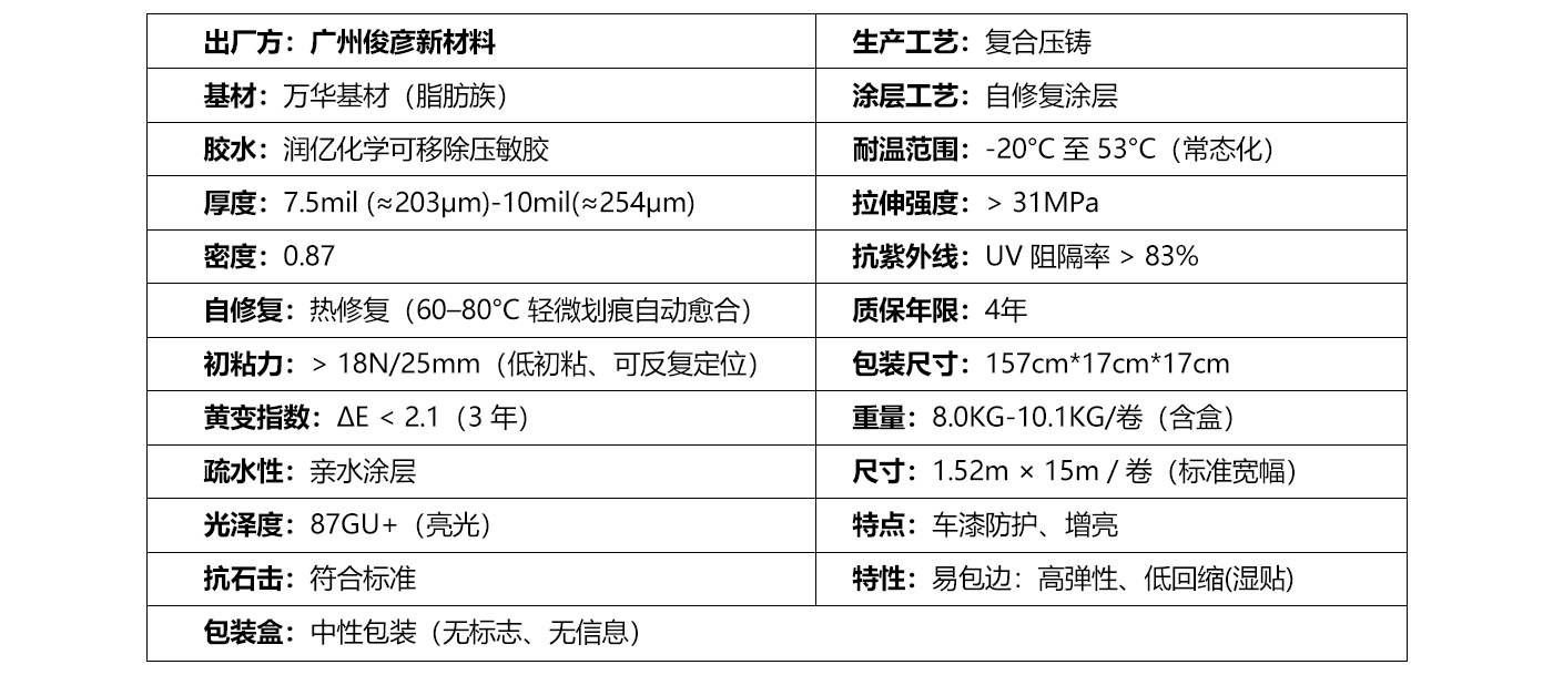 TPU paint protection film, Wanhua base material, invisible car wrap, transparent, glossy black, matte PPF car wrap film, self-healing, for cross-border sales