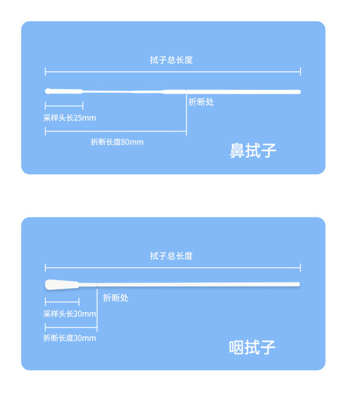 咽頭綿棒、使い捨て植毛綿棒、個別包装唾液サンプリング、核酸検出綿棒サンプリング、スポット卸売|undefined