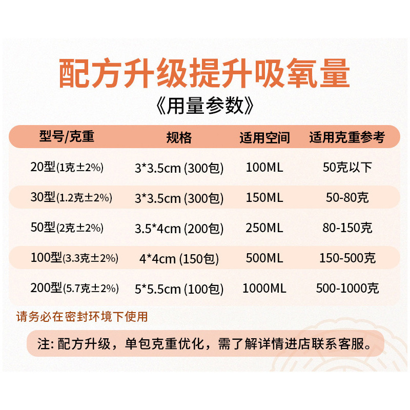食品用100型脱酸素剤、ナッツ用30型、50型、月餅用200型脱酸素剤、乾燥果物用脱酸素剤|undefined