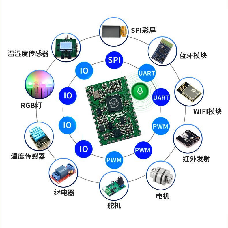 离线语音控制模块 电动门灯具日韩俄语音识别芯片模块方案板开发