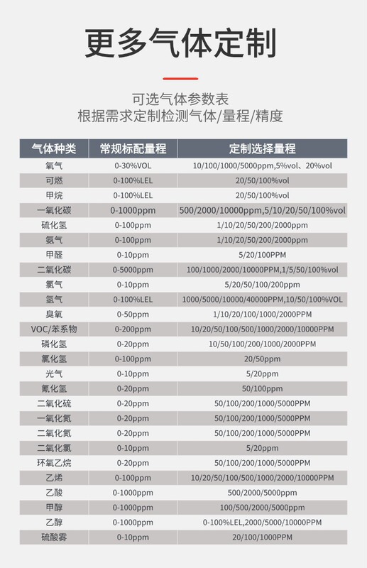 固定式四合一ガス検出器可燃硫化水素一酸化炭素酸素検出器電力井ピット|undefined