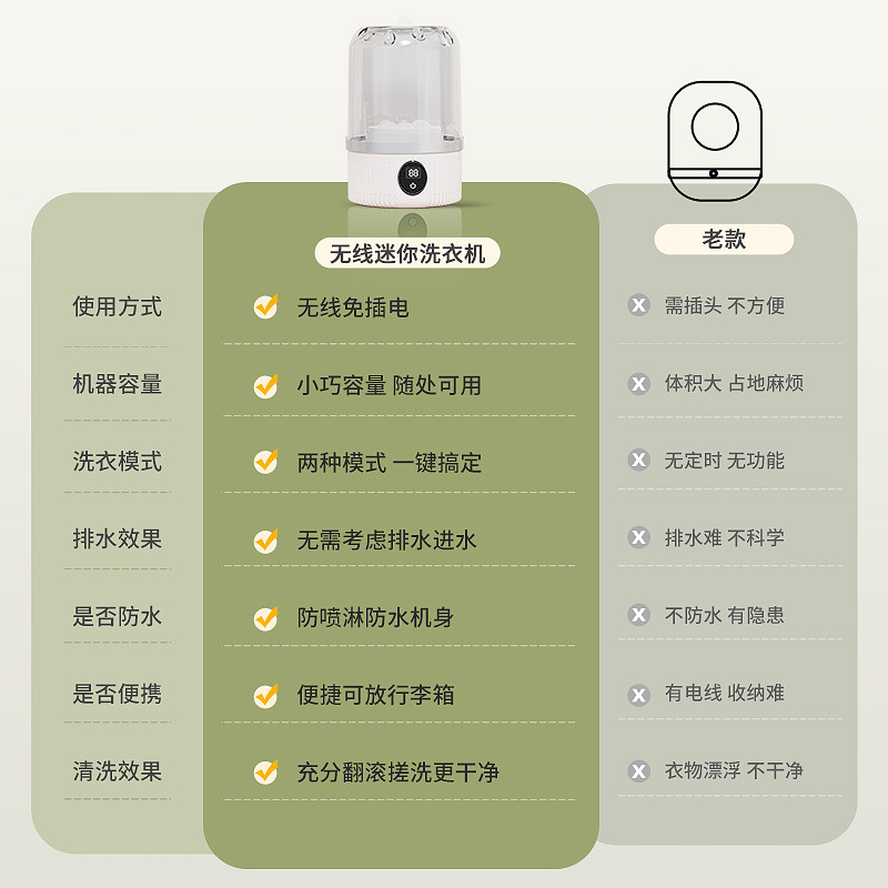 ミニ充電洗濯機下着旅行ポータブル小型靴下洗濯機|undefined