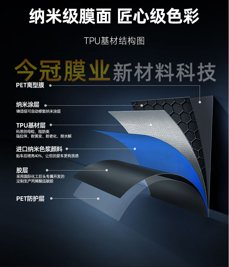 Tpu Car Color Change Film Rainbow Ppf Car Protective Film Colorful Car Wrap Factory Direct Sale High Anti-Stain Coating Self-Repair
