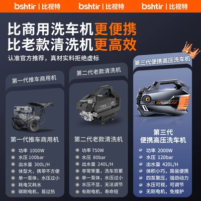 Car Washing Machine 220V High-Pressure Water Gun for Home Use, High-Power, Super Strong Pressure, 2025 New Model, Booster Pump for Cleaning, Di Peihui (Car washing machine) - 2025-new-modellook-for-the-industrys-top-choice-beware-of-false-advertising-and-counterfeit-products-on-the-market