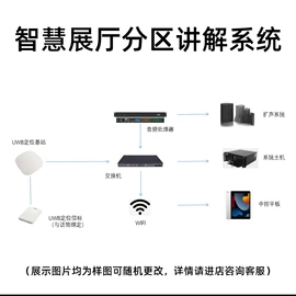 声讯系统;数码眼镜;自动号码机