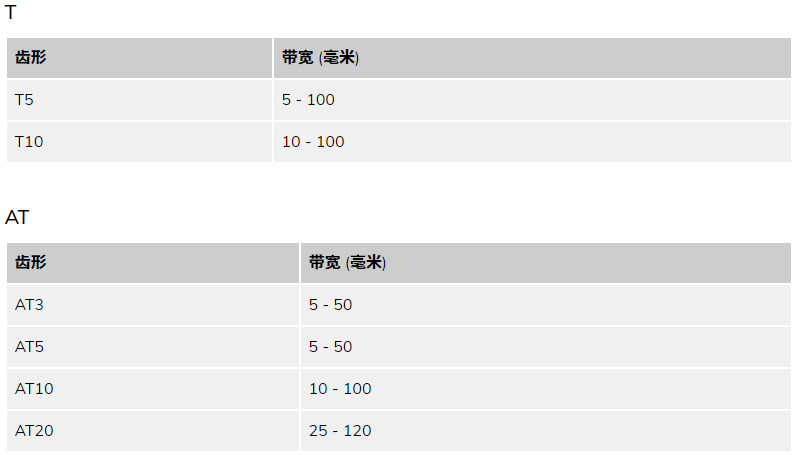 聚氨酯开口带资料 (1)