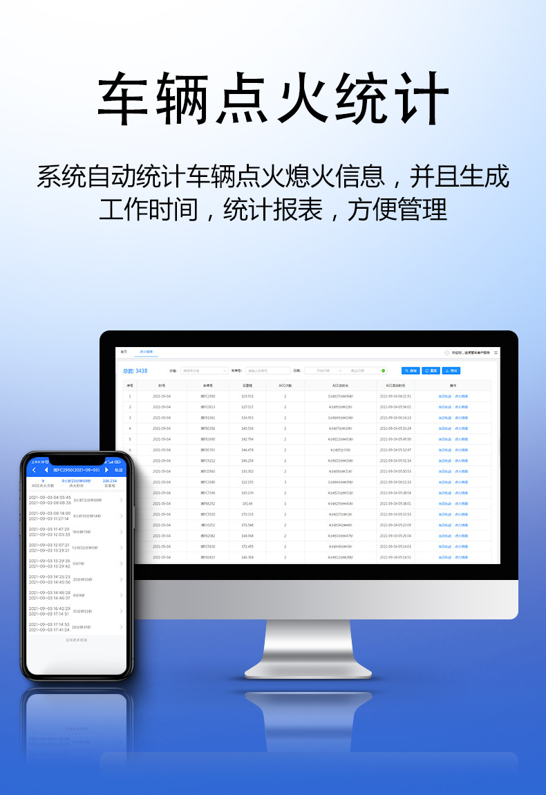 Gps Locator Protocol Docking Api for Vehicles, Sanitation Remote Fleet Management Locator Tracking Device