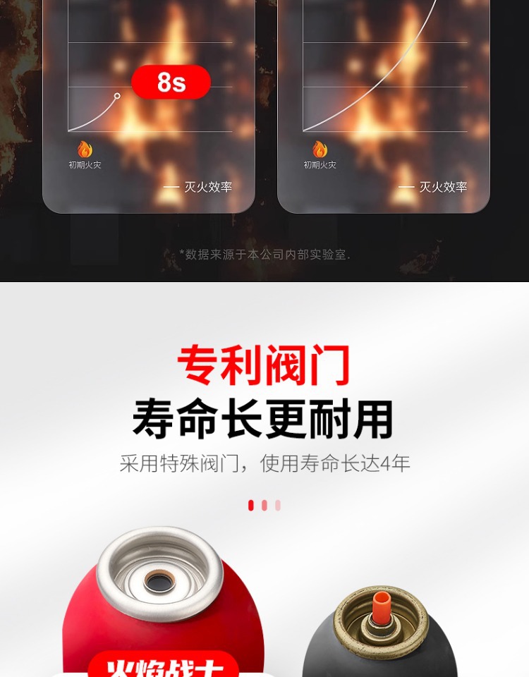 Suitable for Flame Warrior Vehicle-Mounted Water-Based Fire Extinguisher 2025 New Car Household Genuine Private Car High Temperature Resistance