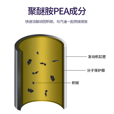 Gasoline Octane Number Enhancer, Motor gasoline additive