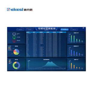 Dekesi/dekesi-backcasting Conference Engineering Category-d-9300YR-visual Early Warning Tube Control Platform Software