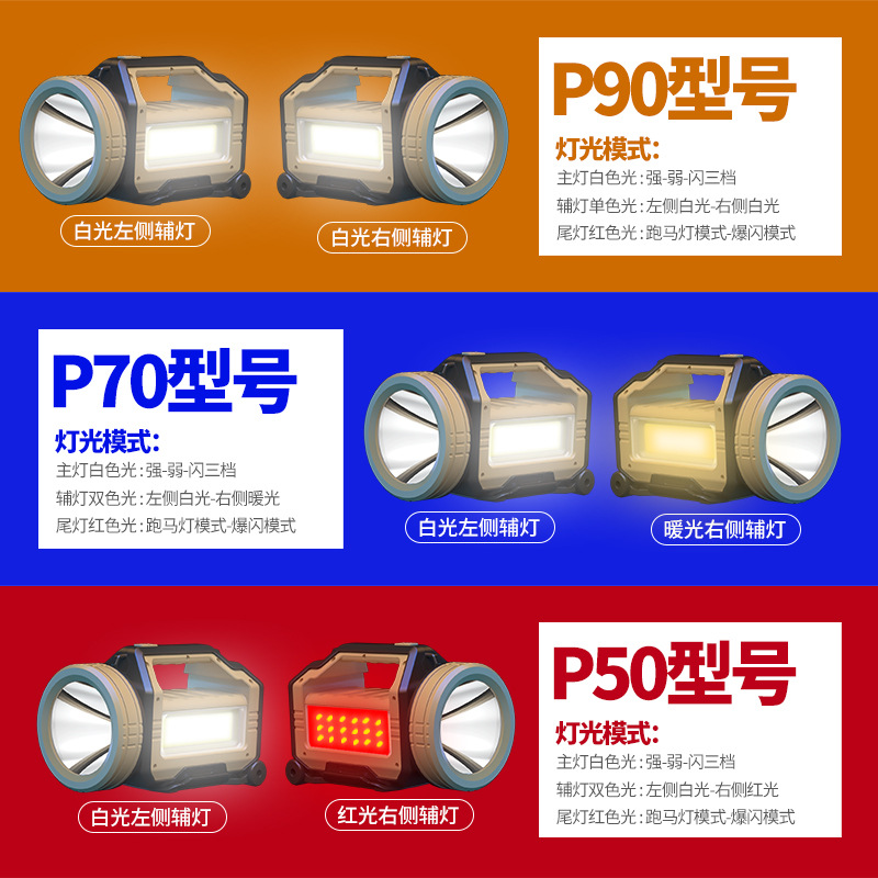 Transfronterizo nuevo P90 luz fuerte lámpara portátil multi-ángulo ajustable carga camping lámpara al aire libre multifuncional reflector