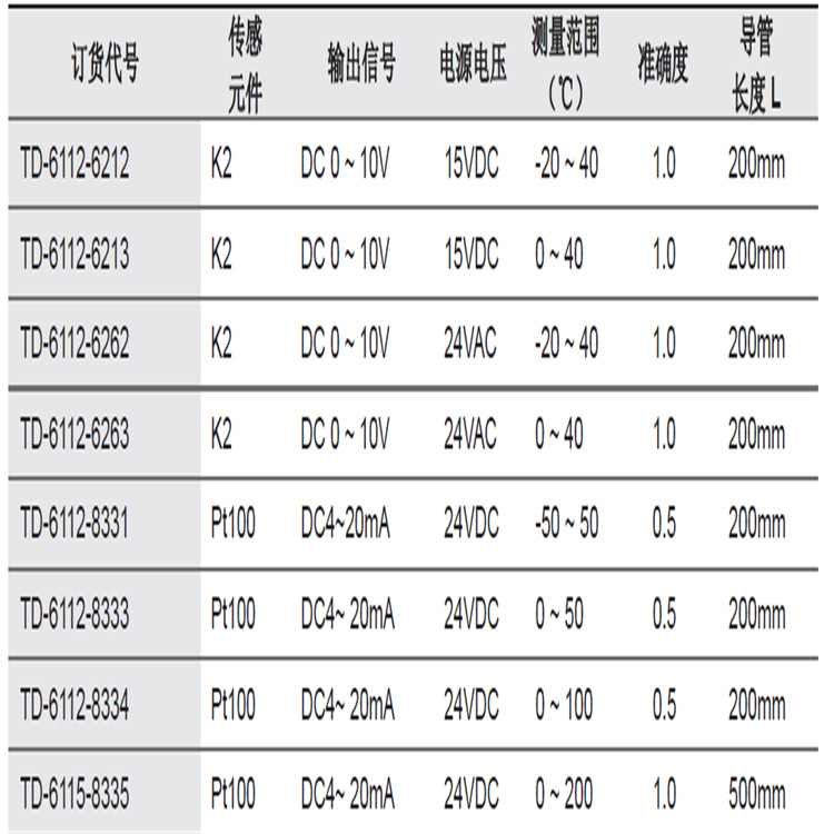 温度传感器/温度变送器 型号:AK877-TD-6112-6212 库号：M27645