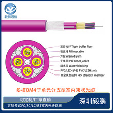 ��ģOM4�ӆ�Ԫ��֧���҃�������|36/48/72/96о���x