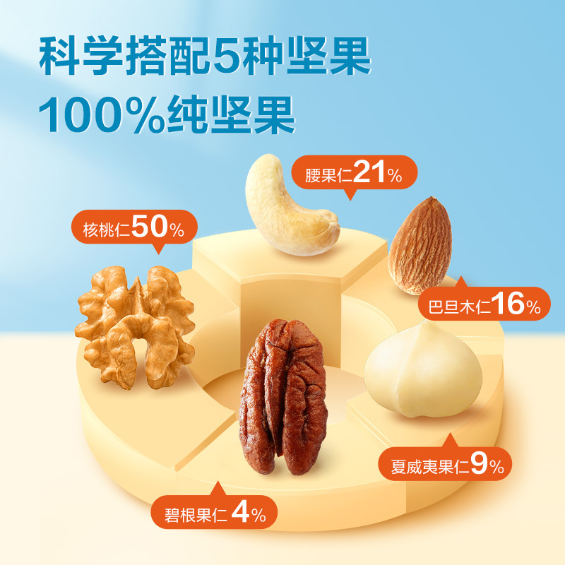 良品店毎日純ナッツ500g缶入り腰果クルミハワイ果仁レジャー健康間食
