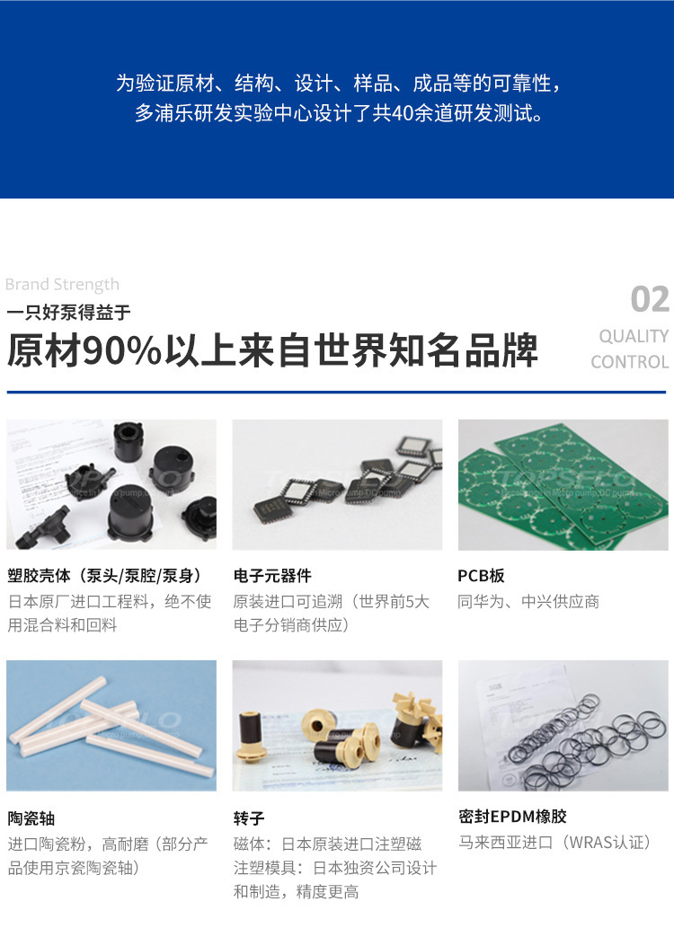 材料2